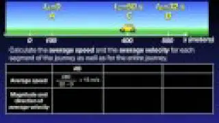 IBPH Ep. 3 Speed, Velocity and Acceleration - Part 2 of 3