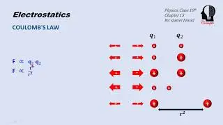 Coulomb's Law, Chapter 13 (Electrostatics), Physics Class 10th