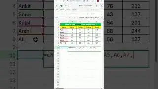 How To Use Choose Function In Excel | Excel Formula | Choose Function | Excel World