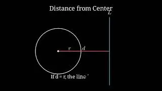 Circle Equations & Tangent Line Shortcuts | Digital SAT Math | Vision Solve