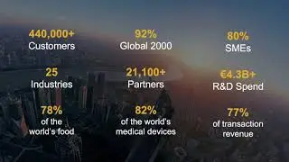 SAP Cloud for Pharma Companies