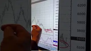 Kansas City Wheat Futures Ripe for a Breakout #rntrtrading#futurestrading