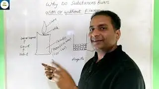 Why Do Substances Burn With Or Without Flame ? Class-10