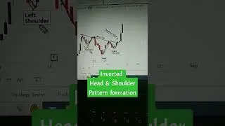 ICICIGI STOCKS ANALYSIS