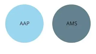 Getting Started with Amazon Advertising Platform (AAP)