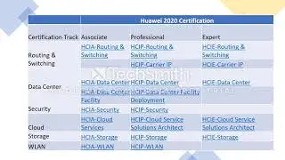 Certification Track|Cisco, Huawei,Juniper,Nokia