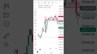 Day 04 of 15 Days Trading challenge...