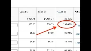 Amazon Advertising Dashboard: What you need to know
