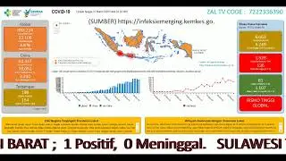 (INFO UPDATE) Tanggap Covid-19 #dirumahaja #updatecodezaltv