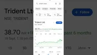trident Ltd share price 📉🔥🔥🤬 #sharemarket #financialmarket #shareprice #stock