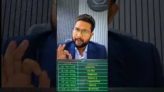 12tn Science Board Exam Timetable 2026 ❤️ #jrcollege #12thboard #hsc #hscboardexam #exam2026