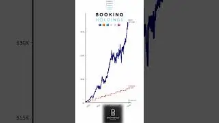 $1K/Year into Booking Holdings Since 2009: Here's What You'd Have Now! 🌍💰