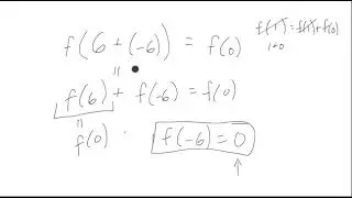 Finding Fibers of Addition Preserving Map Example