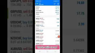 #forex #breakoutstartegy #fxtrading #forexsetup