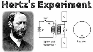 Hertz's Experiment| CONCEPTUAL PHYSICS