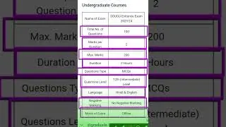 DDU B.Com Entrance Exam Pattern and Syllabus | Gorakhpur University