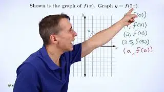 Art of Problem Solving: Scaling Graphs of Functions