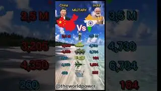 China 🇨🇳 Vs india 🇮🇳 MİLİTARY #china #india #mapping #mapedit #vs #war#military #reels #army