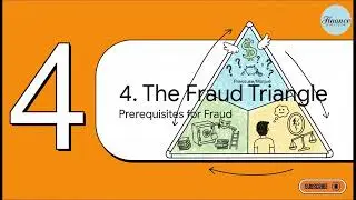 🚀 CIMA BA4 | Chapter 6: Errors & Fraud