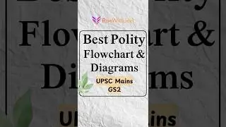 📚UPSC Mains Answer Writing: Best Polity Diagram to Score 120+ in GS2 🔥#risewithjeet #polity #mains