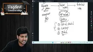 CMA Final Cost and Management audit ( English) - Lecture 1