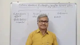 Modern Western Philosophy Lecture I