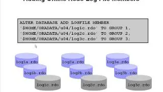 28 Oracle 9i 10g Redo logs