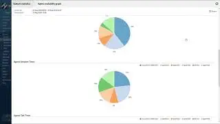 HighComm's Call Center Solution