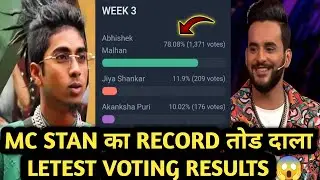 Fukra ensaan ने तोड़ दाला mc Stan का voting line में record,😳 first day letest voting results,👍