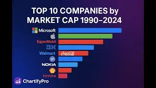 Tech vs Oil: Market Cap Battle of Giants (1990–2024) ⚔️📈