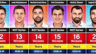 Most Wickets in a Series | Border Gavaskar Trophy!