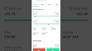 Coal india share price #shorts #trading #share #stockmarket #coal #coalindia