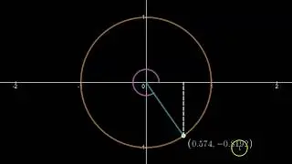 An Introduction to the Unit Circle