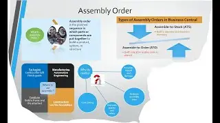 Assembly Order