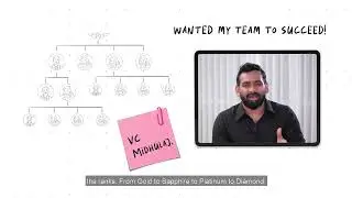 'Achievers Club' - QNET | OLLEEVE