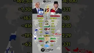 Israel vs Indonesia Military Power 2026