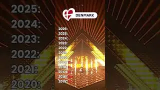 DENMARK 🇩🇰  in Eurovision | 2015-2026