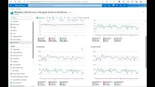 Query Store for Azure SQL Managed Instances