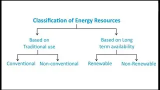 Introduction to Energy Statistics, Regulatory Bodies & Entities