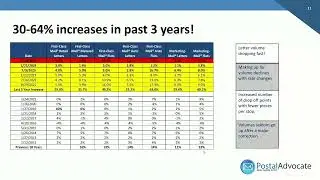Our Guide to the 2025 USPS&reg; Rate Change