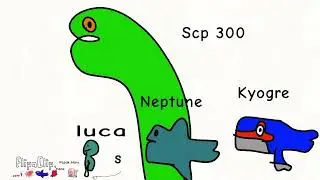 sea monster size comparison pt 2 2025 