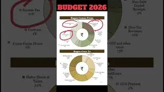 Budget 2026 analysis &bull; budget latest update &bull; budget 2026 important questions &bull; budget analysis