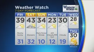 CBS 2 Weather Watch (11AM, Feb. 22, 2019)