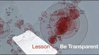 Pandemic Leadership Lessons: Be Transparent (#1)