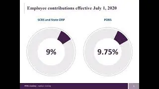 Retirement Benefits Training, Part III: Reporting Process