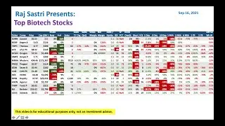 Top Biotech Stocks to buy - Sep 16,2021