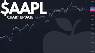 AAPL Stock: Buying After This Happens