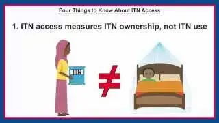 ITN Access Indicator Snapshot