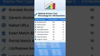 Anchor Text Strategy / Proven Formula