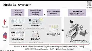 Robotic AI in Medicine &ndash;&nbsp;Episode 1 &ndash;&nbsp;Haojun Jiang